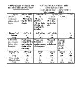 Ma trận và Đề kiểm tra 1 tiết môn Hình học Lớp 6 - Tiết 29 - Năm học 2018-2019 - Trường THCS Đồng Tiến